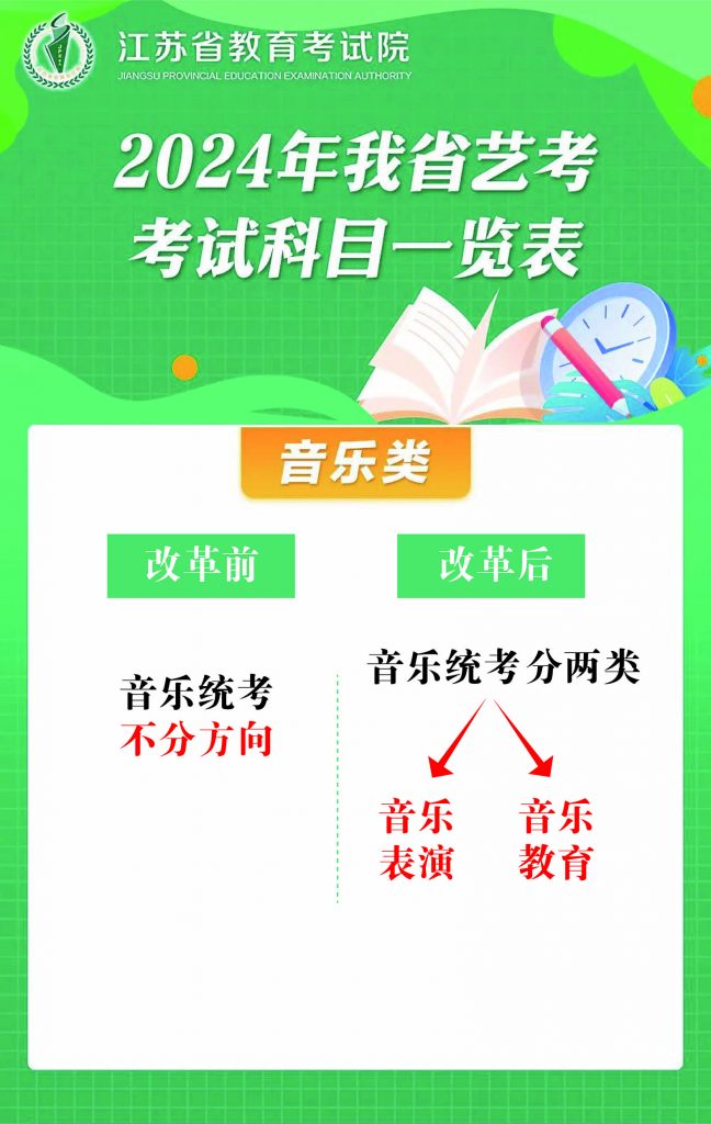 《2024年江苏省统考改革方案》