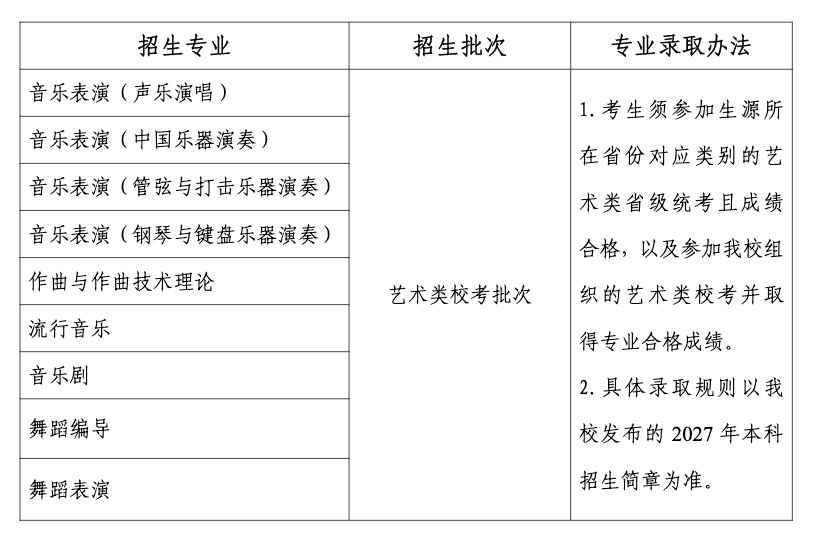 《2027年艺考校考重大变化-南艺校考取消小三门考试》