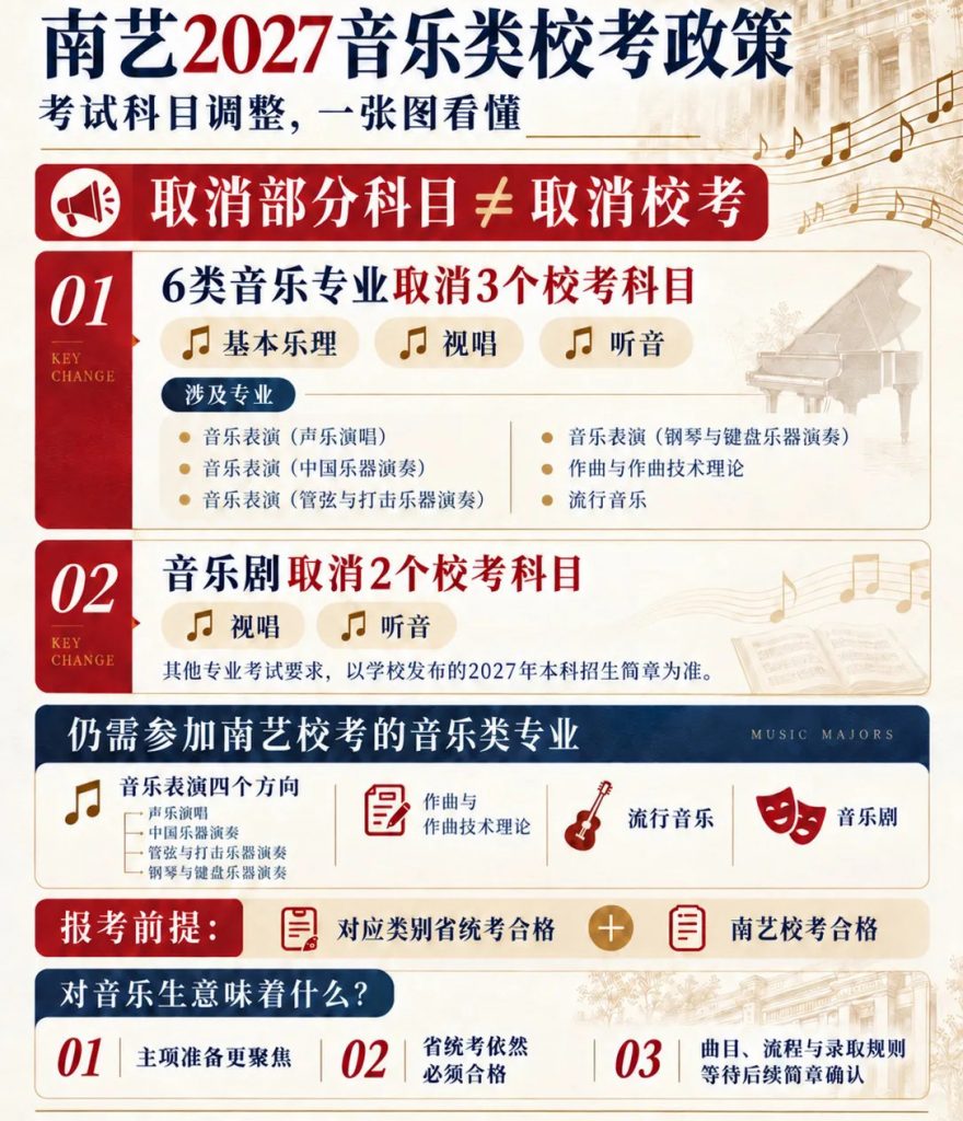 《2027年艺考校考重大变化-南艺校考取消小三门考试》